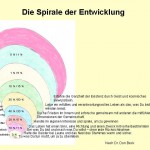 Spirale_der_Entwicklung